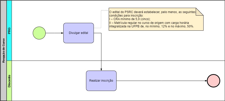 Processo - Reopção de Curso.jpg Processo - Reopção de Curso.jpg
